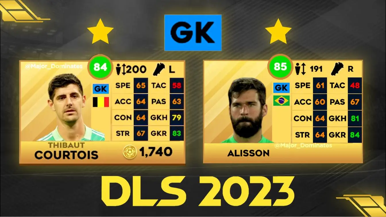 dls23-goalkeepers